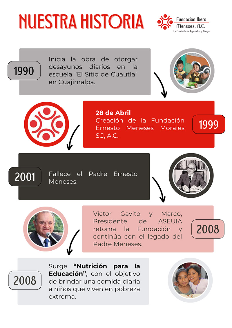 fundacionibero historia01