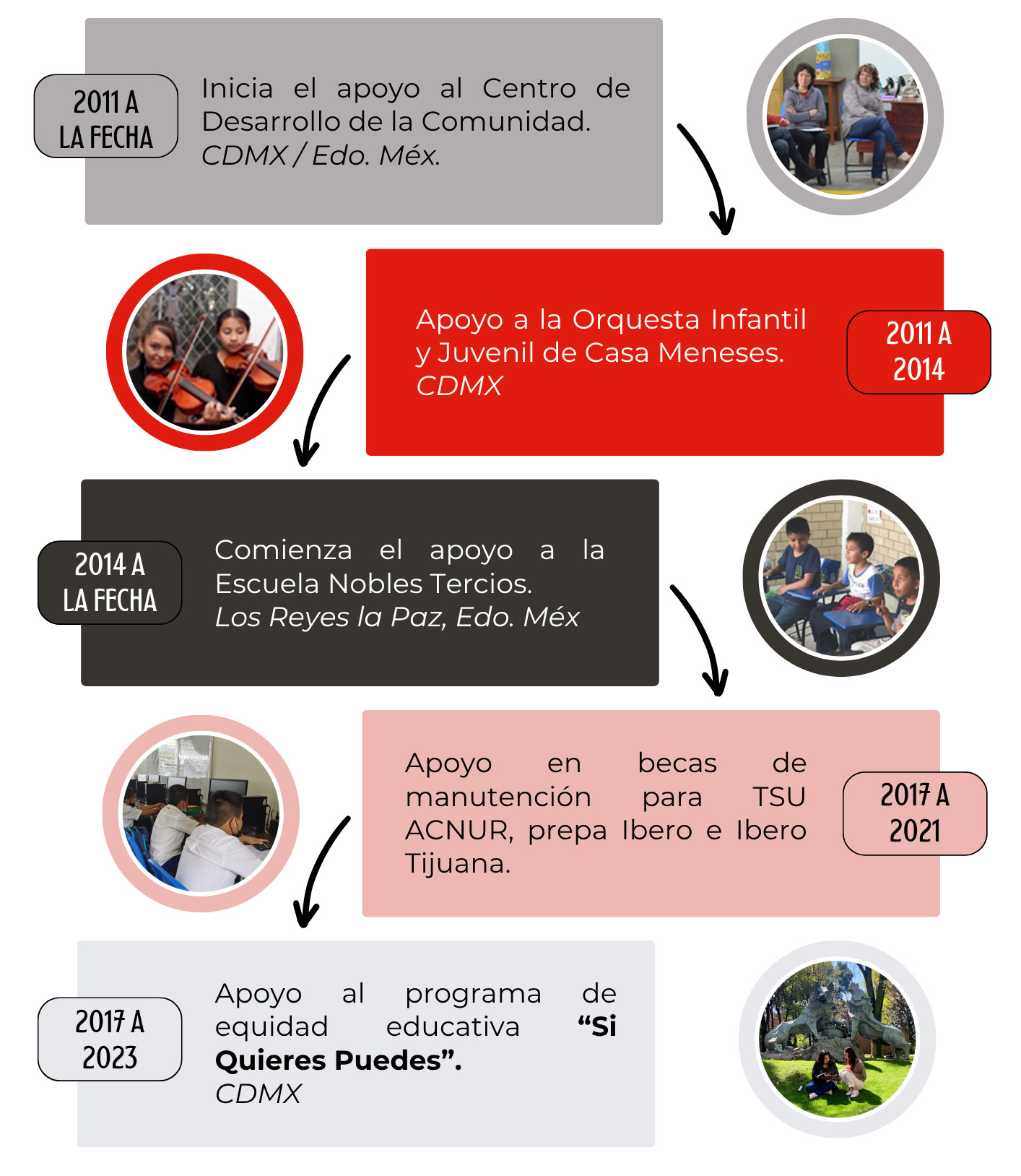 fundacionibero historia03