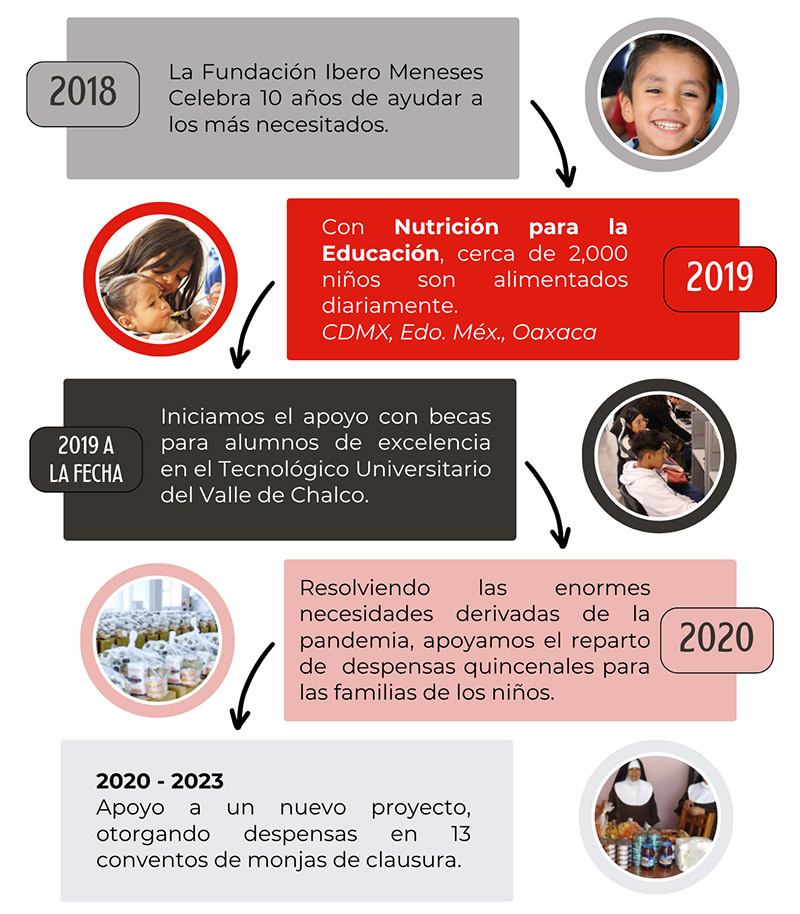 fundacionibero historia04