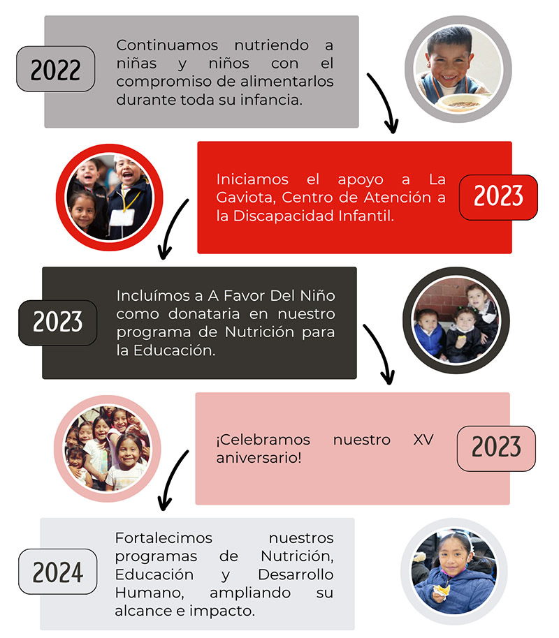 fundacionibero historia05