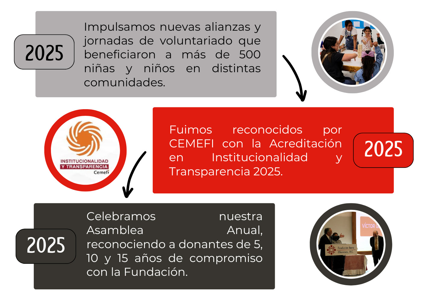 fundacionibero historia05